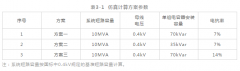 好文轉載：低壓供配電系